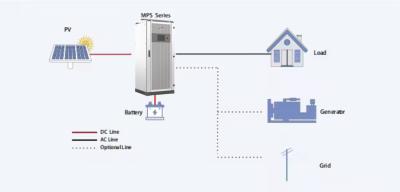 50KW  Microgrid On-Grid/Off-Grid PV Inverter with Maintenance Bypass