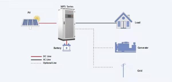  30KW Microgrid integrated photovoltaic multi machine parallel inverter