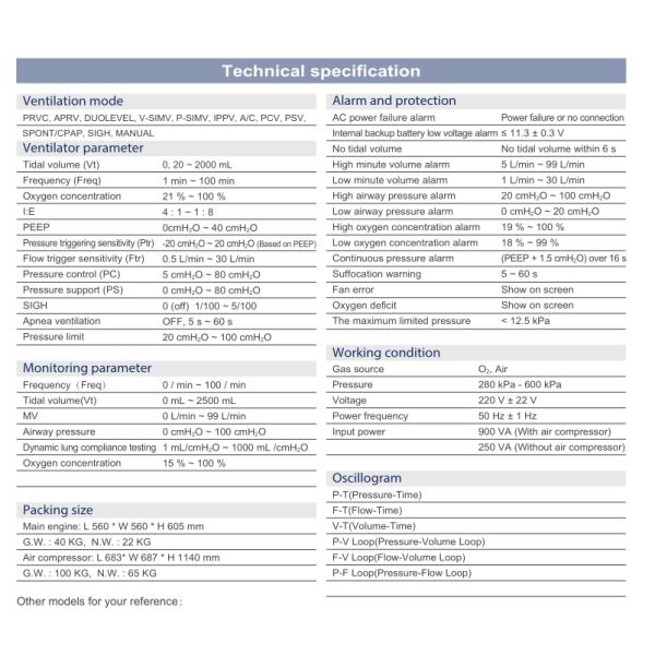 Машина вентилятора экрана касания ТФТ медицинская дыша для комнаты деятельности