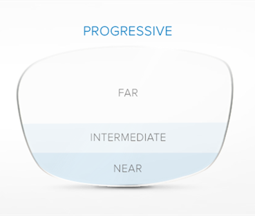 Durable Progressive Multifocal Lenses For Reading Glasses 1.499 HMC Coating
