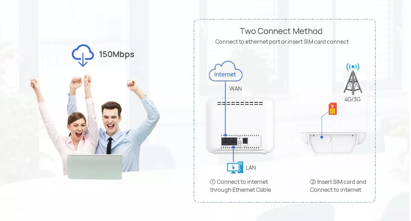 LAN XRC5241 Точки доступа маршрутизатора LTE CAT4 WIFI 4 CPE локальных сетей 4G БОЛЕЗНЕННЫЙ