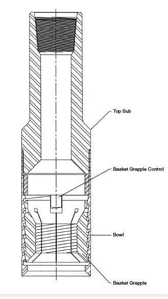 Releasing And Circulating Overshot Downhole Drilling Tool Api Fishing Tool Overshot