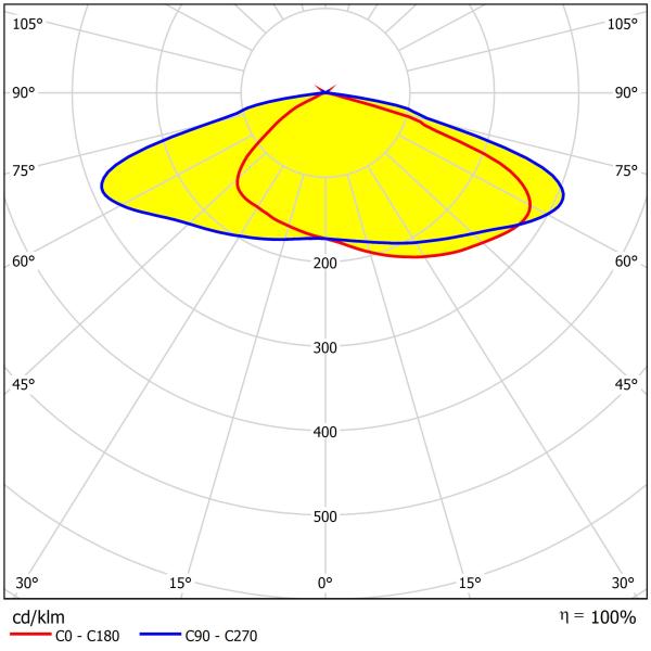 96 PCS 3030 светодиодные линзы высокая проницаемость высокопроизводительное светодиодное уличное освещение для уличного освещения