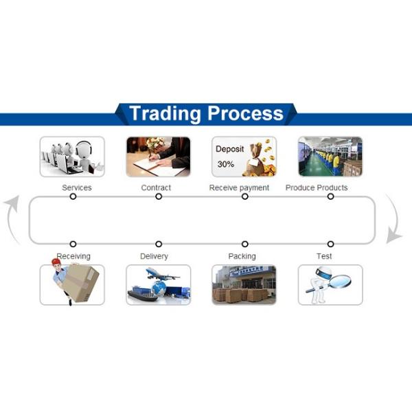 Shenzhen Yoda Views Technology Co., Ltd