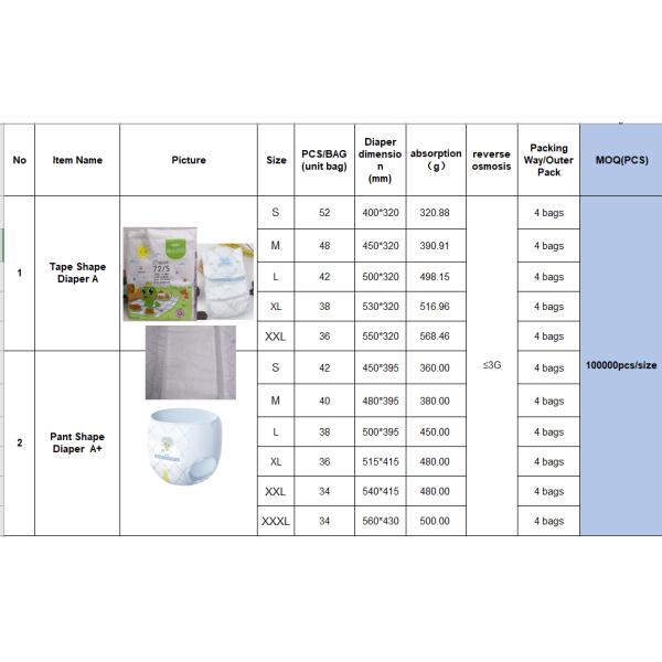 Пеленка младенца задыхается тяжелое дыхание тренировки пеленки младенца устранимой большой талии Newborn для детей