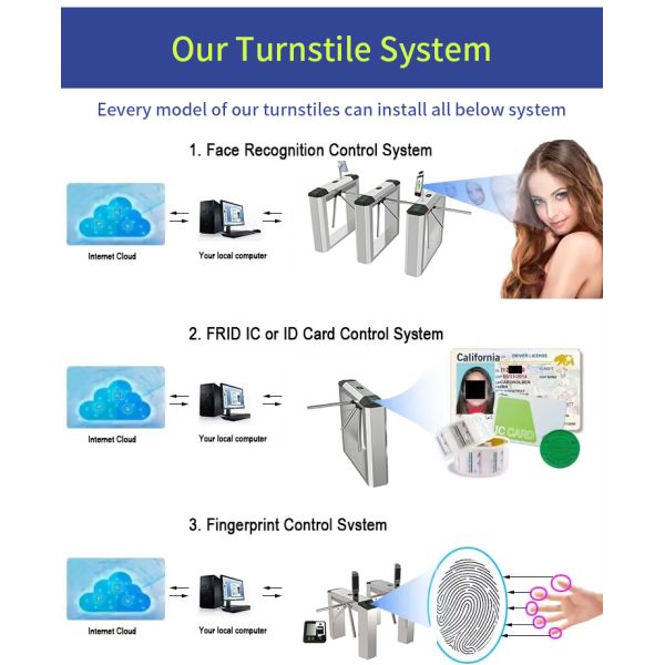 Access Control  - Durable High Security Automatic Gate Barrier