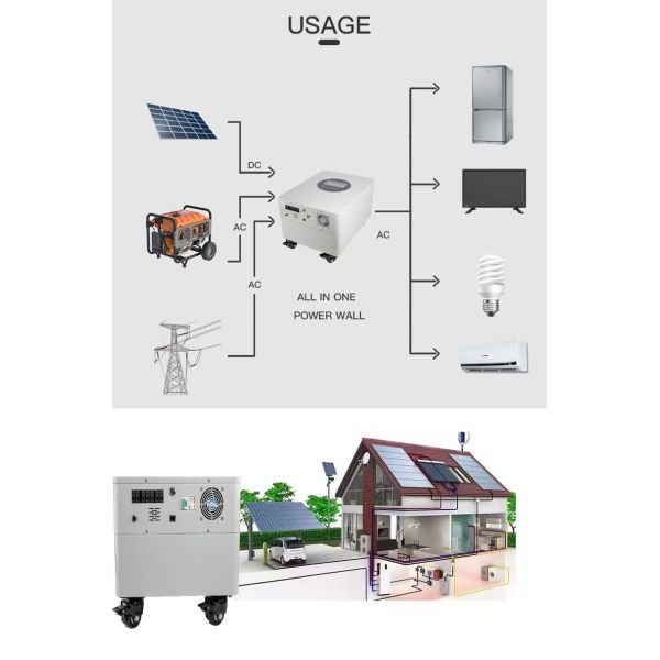 48V 100Ah Home Energy Storage System Customized Home Power Storage Units For Energy