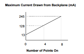 Реле выхода модуля ИК200МДЛ940 дублирования диода изолировало ФОРМУ 2А 16ПТ
