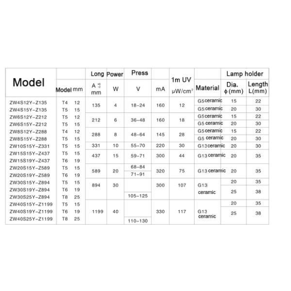 G13 ceramic lamp holder 30 w, 40 w hospital with ultraviolet germicidal lamp
