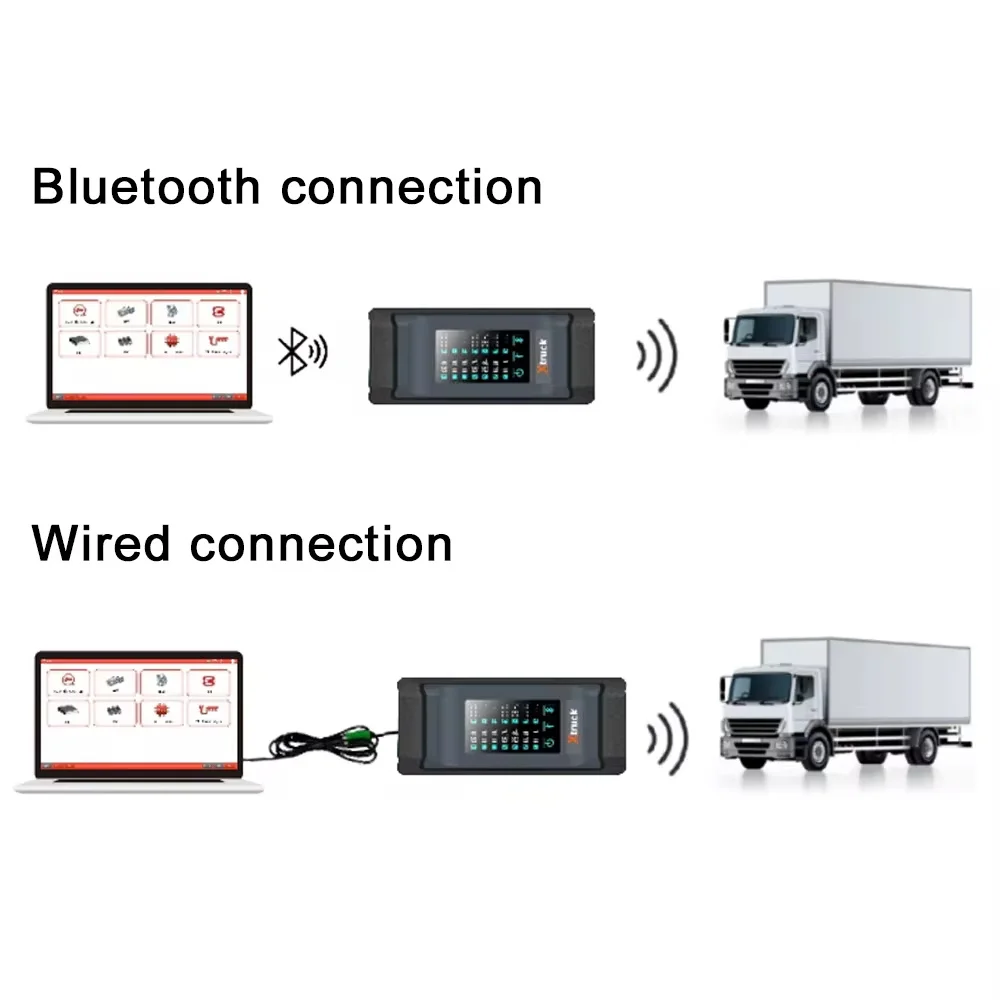 Тяжелый грузовик для Xtruck Инспекция шасси Читать код неисправности ABS/EBS/RCS ZF коробка передач FAS+SINOTRUCK Диагностический инструмент CFC2