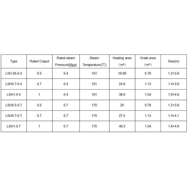 Low Pressure Biomass Fired Steam Boiler 100kg 200kg 300kg 500kg 700kg 1000kg