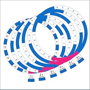 Automatic Pill Dispenser With 28-Day Electronic Medication Organizer, 6 Dosage Templates, Easy-Read LCD Display, Sound & Light Alerts & Key For Prescriptions, Vitamins, Supplements & More