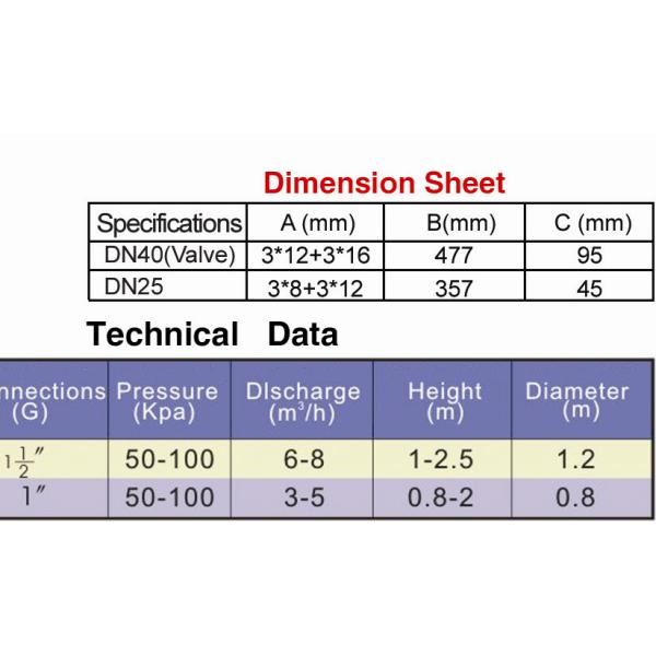 Stainless Steel 2 Layers Cherry Blossom Fountain Nozzle Water Fountain Spray Heads