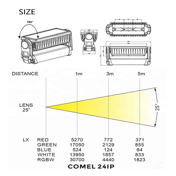 24PCS 15W 4 в светах приведенных 1 Rgb мытья стены на открытом воздухе двигая главных