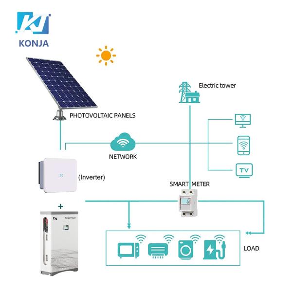 KonJa Doméstico IP50 Grau A Bateria Celular Ciclo Profundo 51.2v 300Ah 15.36kWh Bateria solar montada na parede com tela