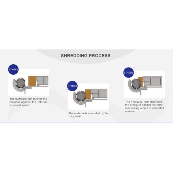Цена изготовителя автоматические Шреддед пластиковые машина/шредер отхода деревянная