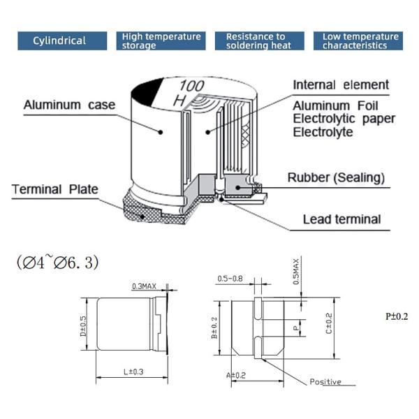 Электролитическое алюминиевое представление конденсатора 680uf 16v хорошее электрическое