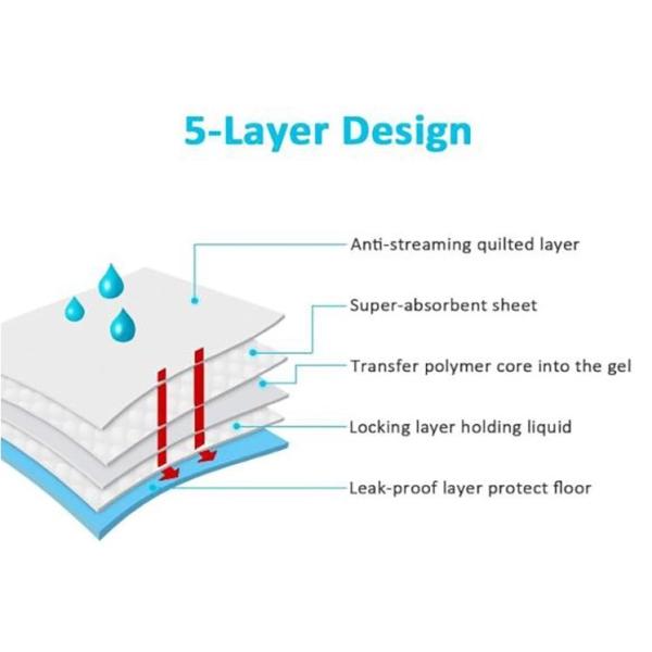 High Absorbent Puppy Training Pads