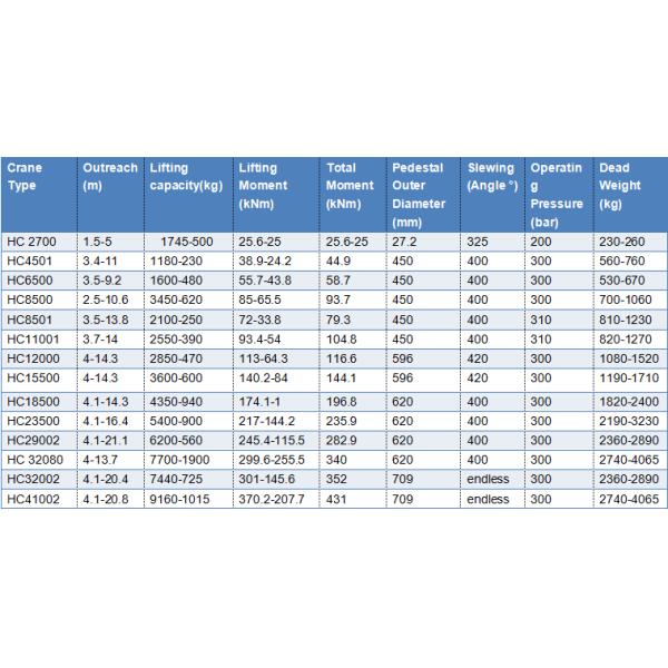 China Knuckle Lifting Arm Ship Deck Marine Crane Certified by ABS CCS BV