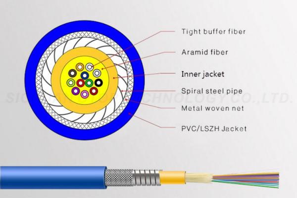 Armored Fiber Optic Cable Multi Cores Yellow Color 100% Core Filling