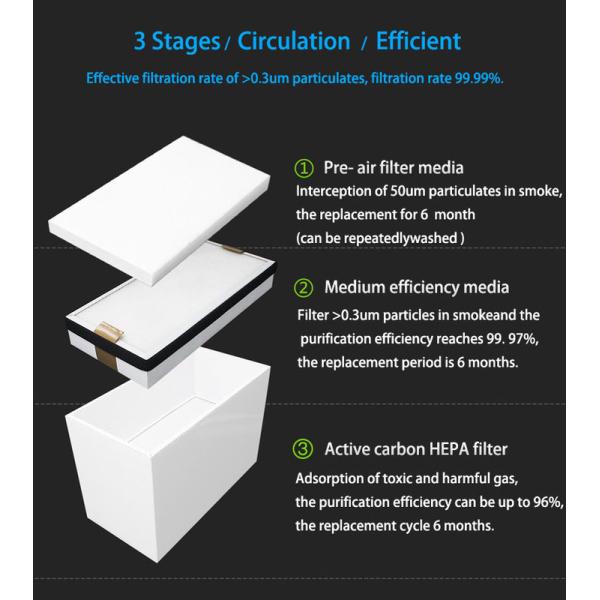 Industrial Mobile Smoke Fume Extractor Portable Dust Collector 99.99% Purifying