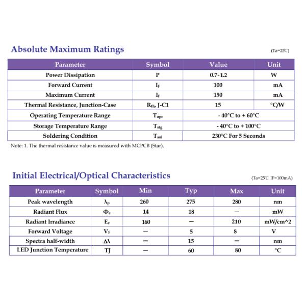 Обломок приведенный приведенный серии 270nm 280nm Uvc 265nm 285nm заключения СИД ультрафиолетовый