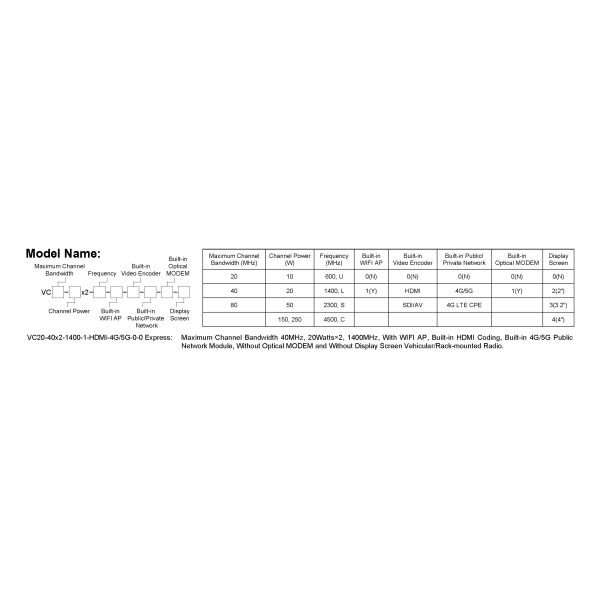 Data Radio: Mimomesh Wireless Mesh/Data Link-Standard Vehicular/Rack-mounted Series