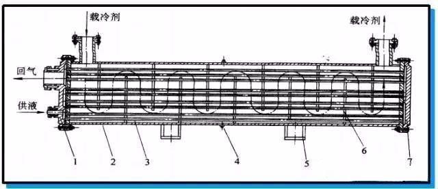 Falling Film Evaporator Ni6 CS Clading DN700 Титановое оборудование Gr7 Шкаль и теплообменник труб 400 МПа