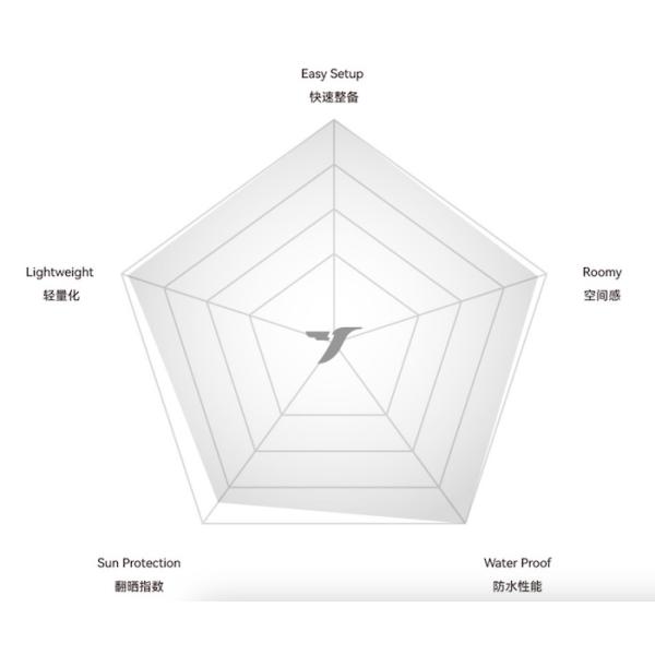 530*390CM Черный 420D Рипстоп Полиэстер Тесла Кампинговая палатка Легкая автомобильная крыша Дождевая летучая мышь Боковая опора для модели Y&3