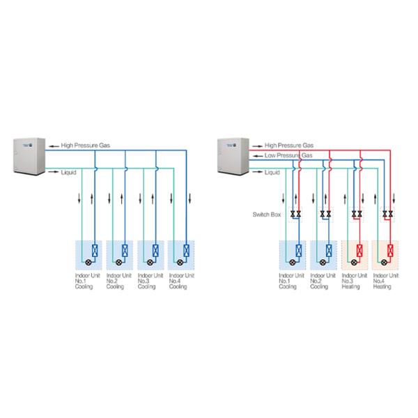 Hisense Hi-FLEXi Wシリーズ換気フィルター MERV 8 HEPA F9