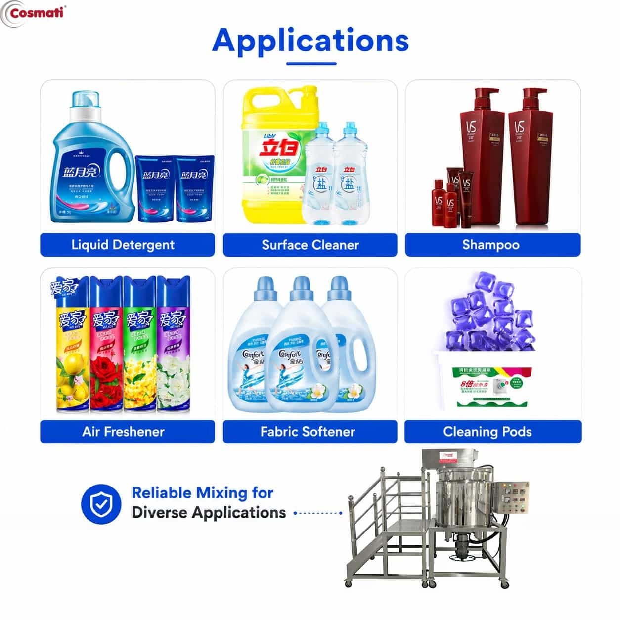 Stainless Jacketed Homogenizing Mixing Tank 100L For Shampoo Liquid Soap