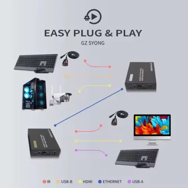 HD HDMI Video Optical terminal - 1920x1200@60Hz, 20KM Fiber Optic Extender,