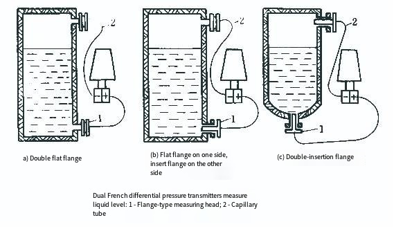 Flange-type and Insert-type Liquid  Level Transmitter