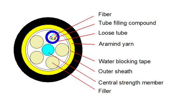 Outdoor ADSS Optical Cable 50M 2-144F