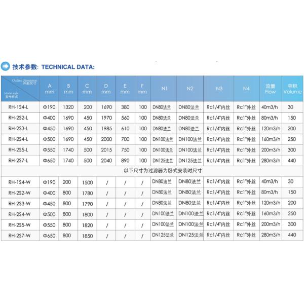 Industry High Flow Cartridge Filter Equipment Customizable and for Water Filtration