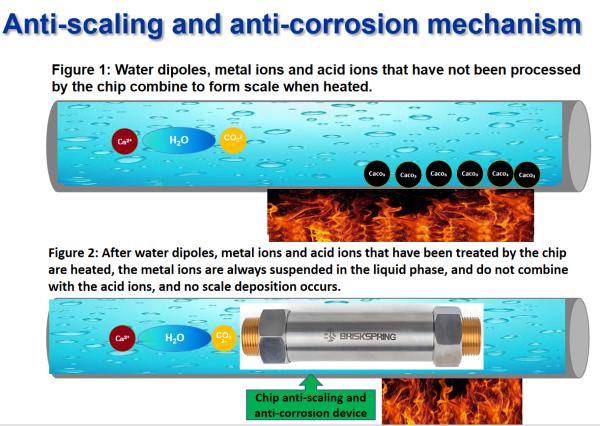 High Efficiency Water Descaler Achieving Over 90 Percent Scale Reduction With Flexible Solutions For Residential And Industrial Applications
