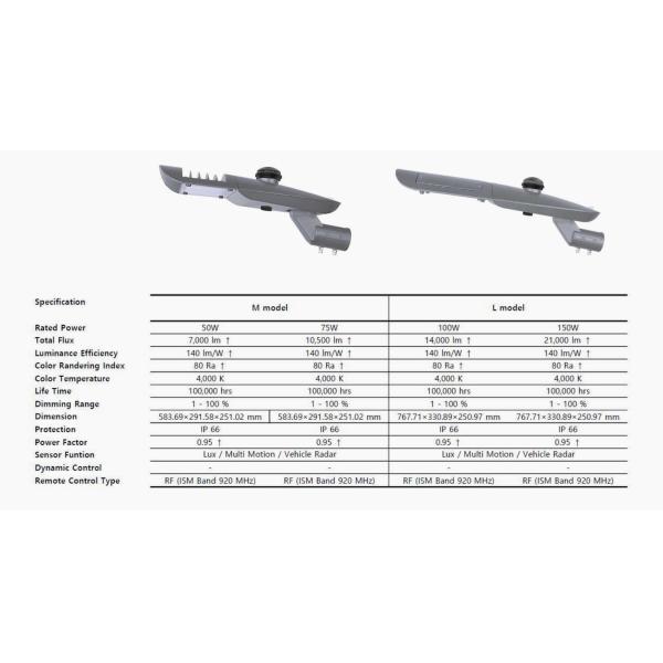 На открытом воздухе водоустойчивое Ip66 приспособления освещения дороги 40 ватт для главной дороги