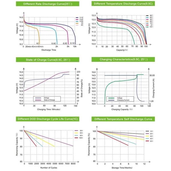 6000 клетка батареи циклов 3.2V 280Ah LiFePO4 CATL для шлюпки