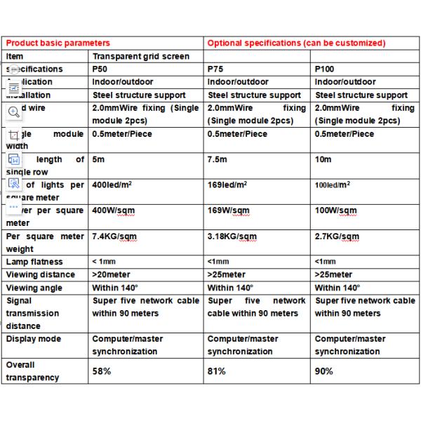 P62.5 LED Grid Screen Square RGB с 2Leds Pixel Light Injection Mesh