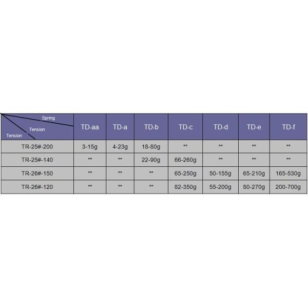 Automatic DC24V 50W Coil Winding Tensioner Servo Motor 5kg/Cm ²