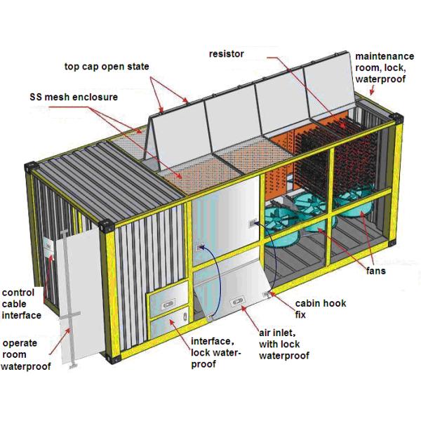 Remote Control Dummy Load bank For Generator Waterproof Within Rated Power