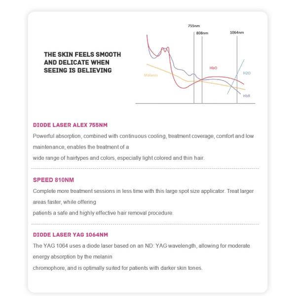 Профессиональная 808nm диодная лазерная эпиляция с технологией титанового лазера