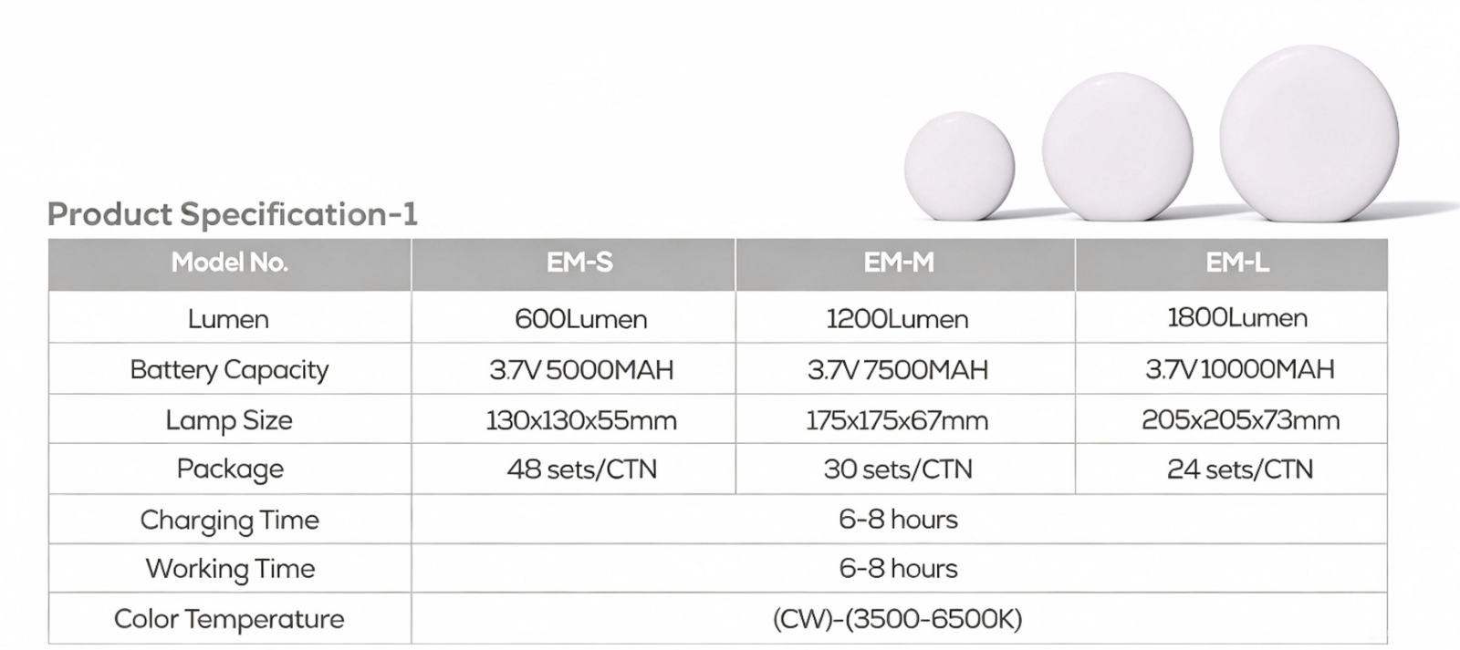 Portable Solar Lamp with Compact Design, Dual Charging, and Multi-Function for Indoor and Outdoor Use
