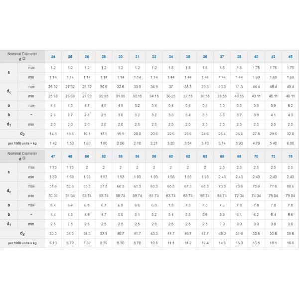 Stainless Steel E Type Ring for Water Treatment Equipment Size M3M4M5M6M8M10M12M14M16M240M18M20M22M24M27 DIN Standard