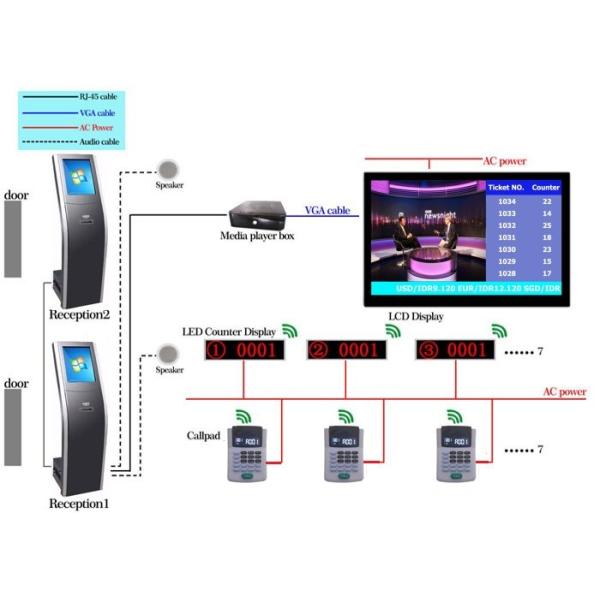 Queue Ticket Kiosk with Touch Screen and Integrated Thermal Printer for Automatic Queuing Solutions in Various Business Environments
