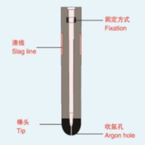 Al2O3 bouchon Rod Mechanism