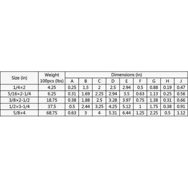 G275 Shoulder Type Machine Eye Bolt S.C.Or H.D.G. Forged Carbon Steel