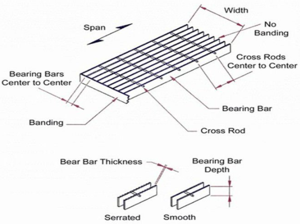 3mm Serrated решетка стального прута углерода для жилых палуб