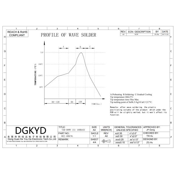 Industrial RJ45 Female Connector 10/100 Base-T with LED 8P8C