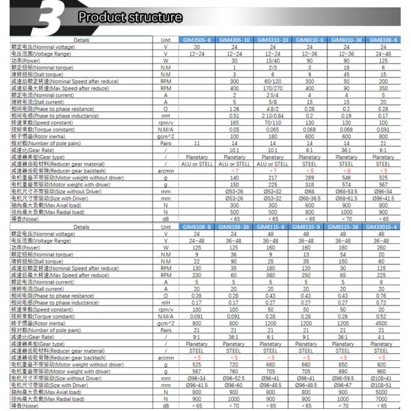 Двойной планетарный мотор шестерни вращающего момента для помогать руки робота экзоскелета